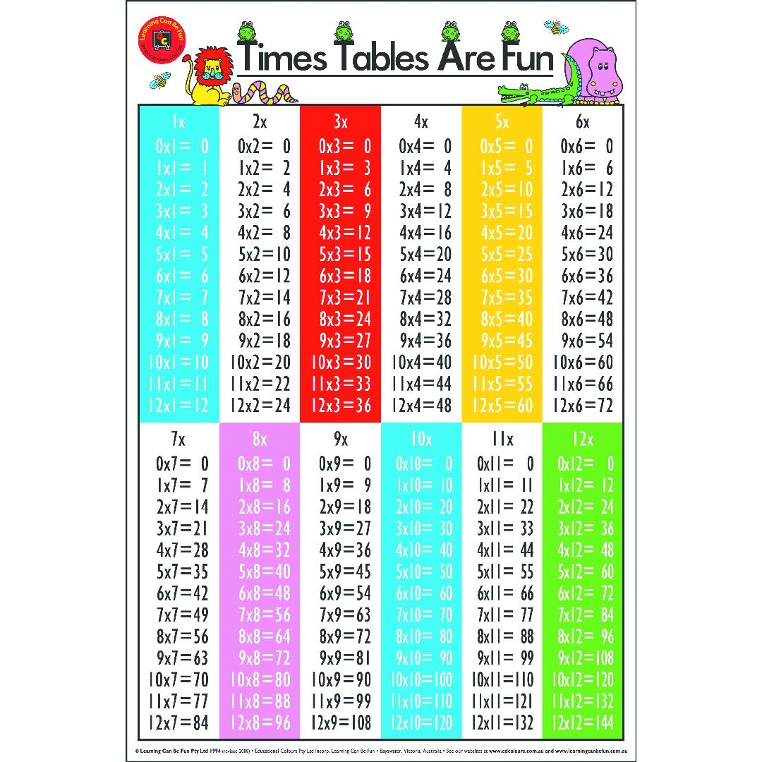 Times Tables Are Fun Poster