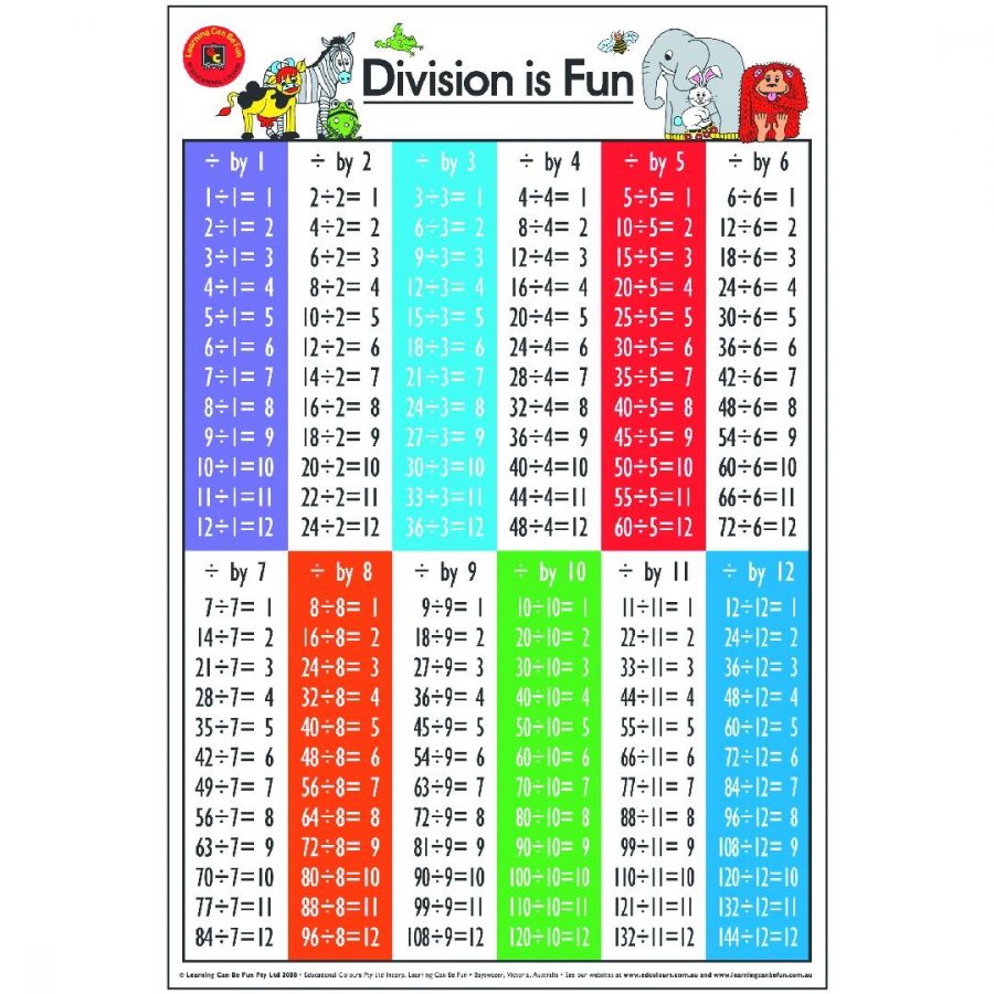 Division is Fun Poster