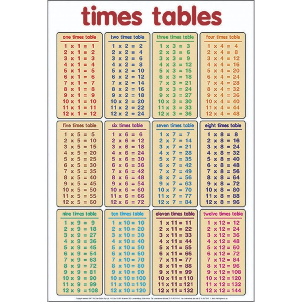 Times Tables Poster - Step4