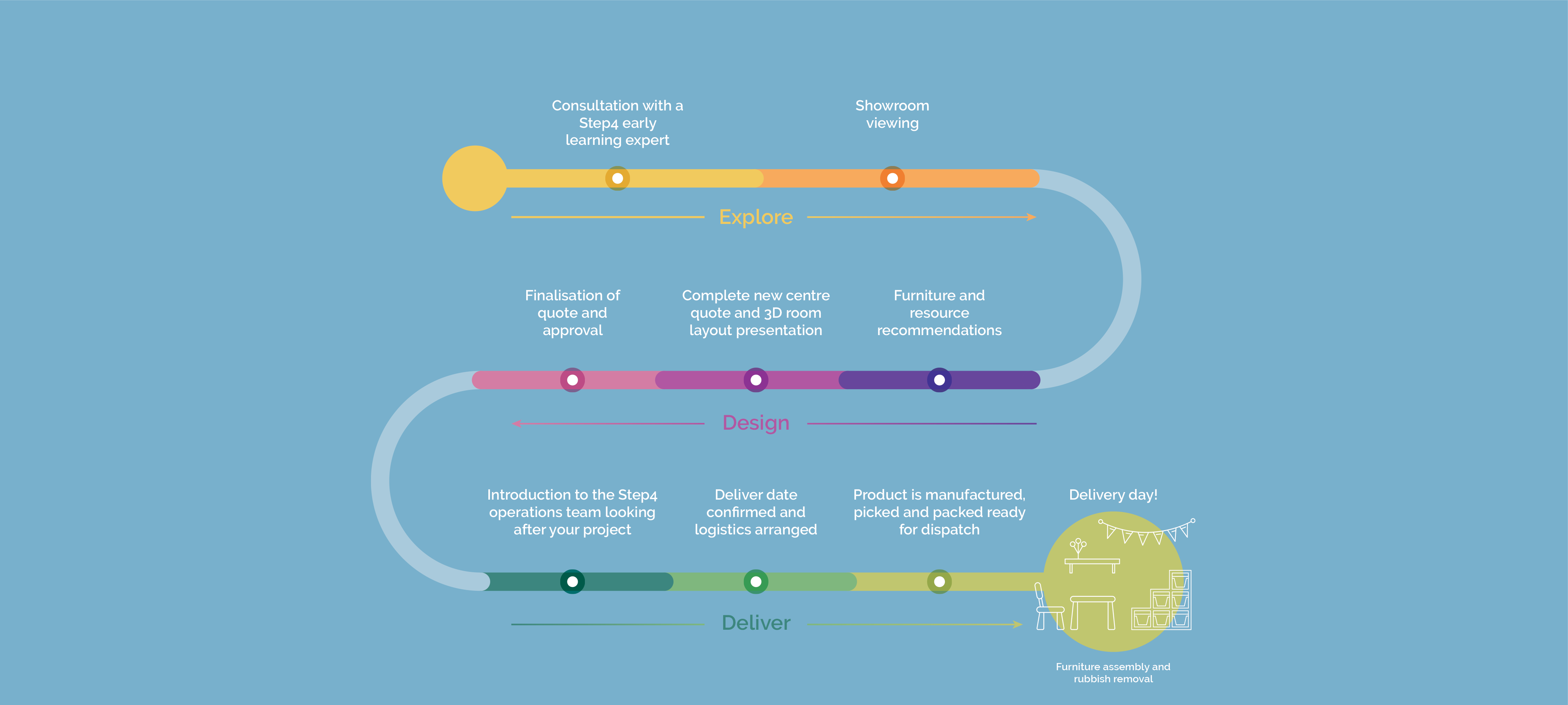 timeline infographic timeline infographic